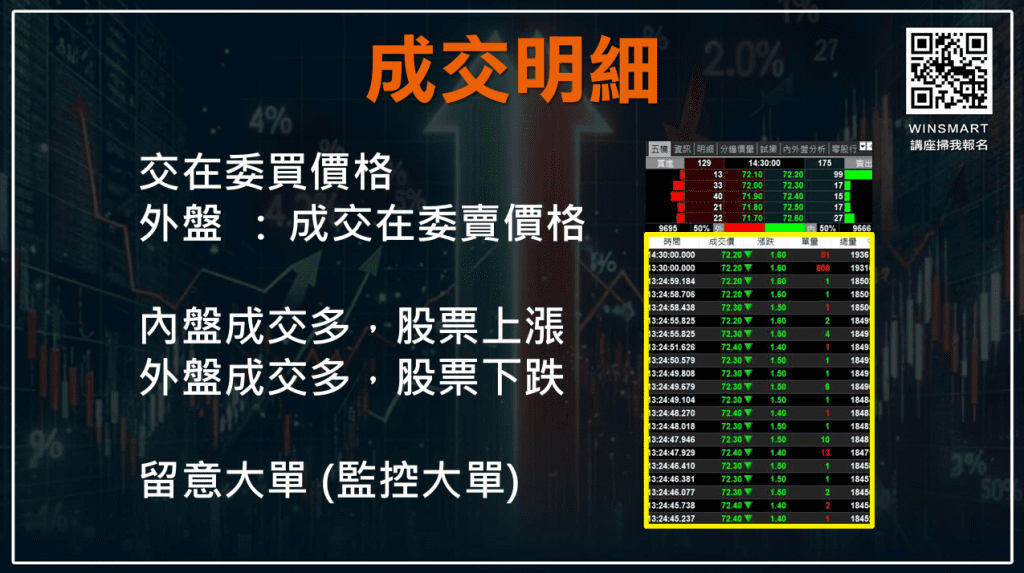 股票當沖技巧