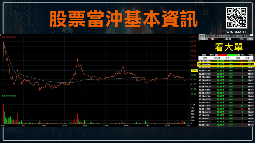 股票當沖技巧