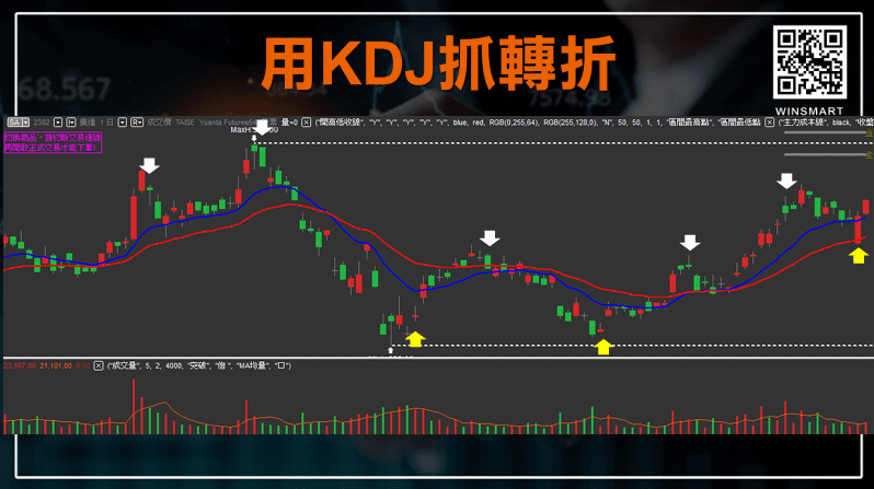 KDJ指標參數設定