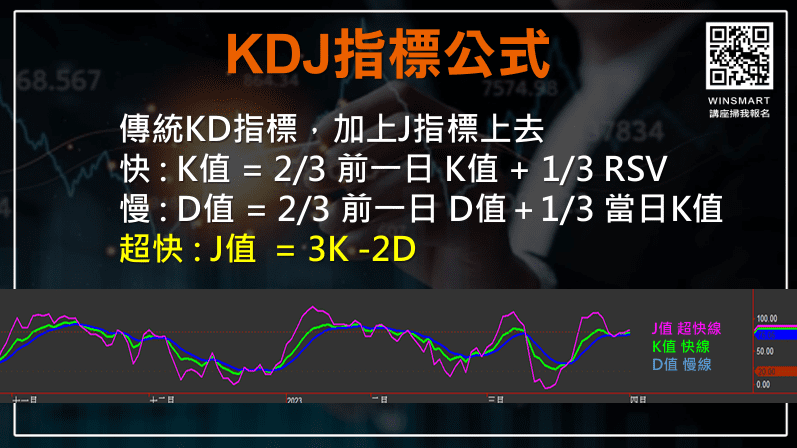 KDJ指標參數設定