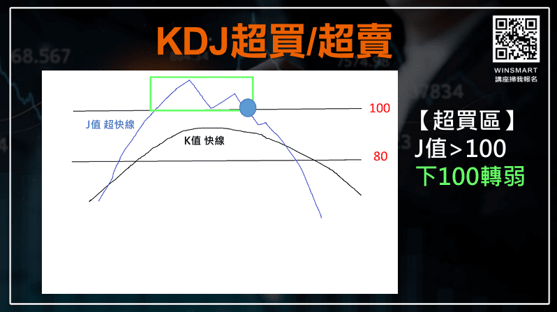 KDJ指標參數設定