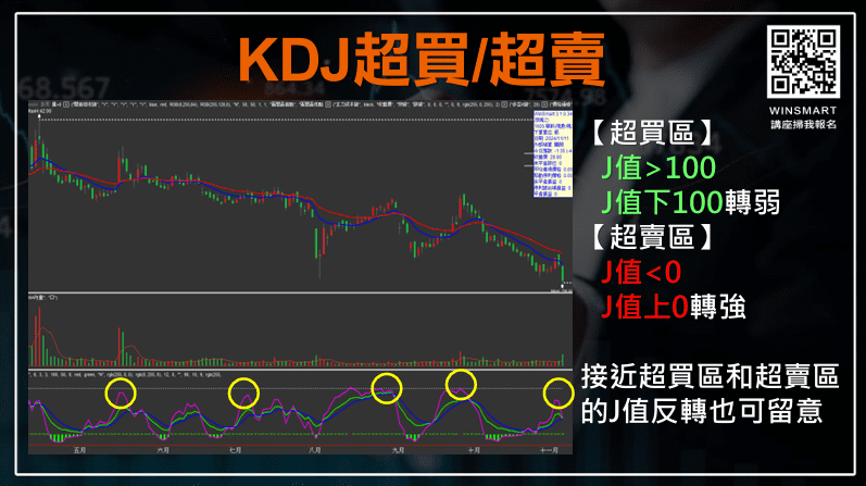 kdj指標參數設定