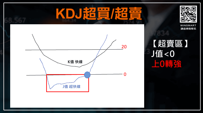 kdj指標參數設定