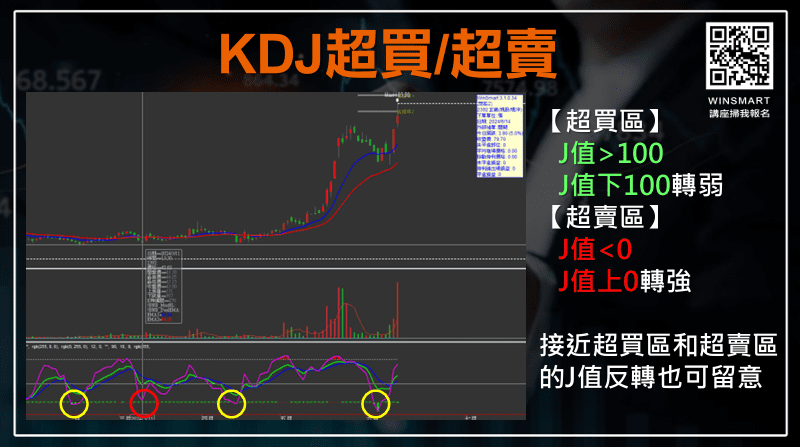 kdj指標參數設定