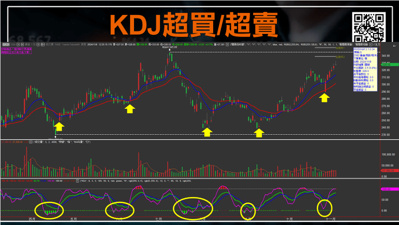 kdj指標參數設定