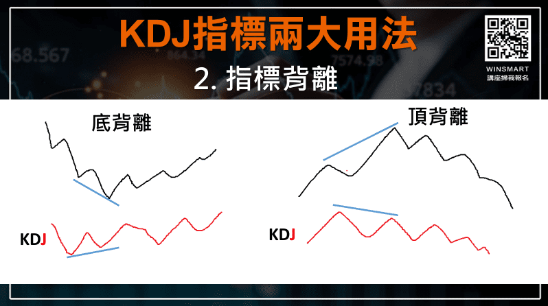 kdj指標參數設定