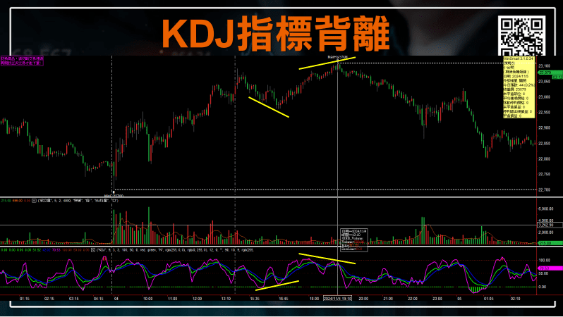 kdj指標參數設定
