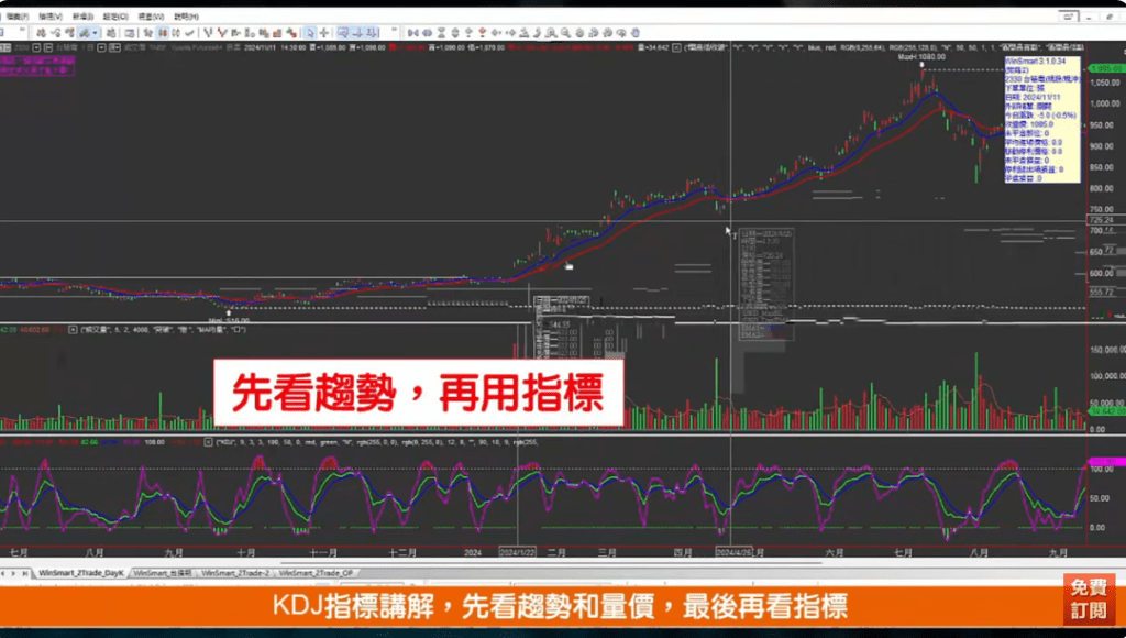 kdj指標參數設定