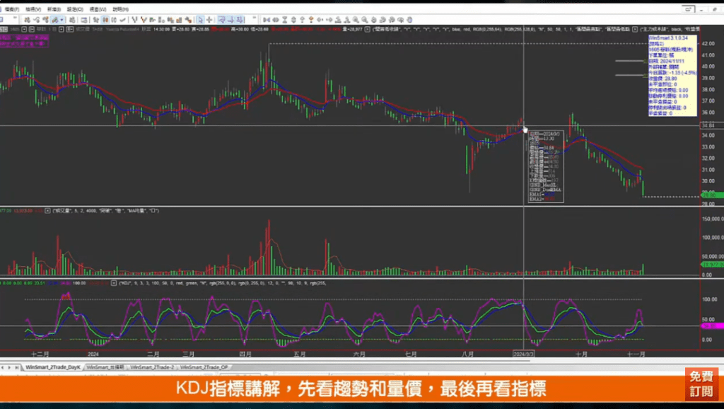 kdj指標參數設定