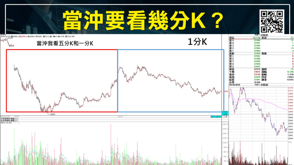 短線交易技巧