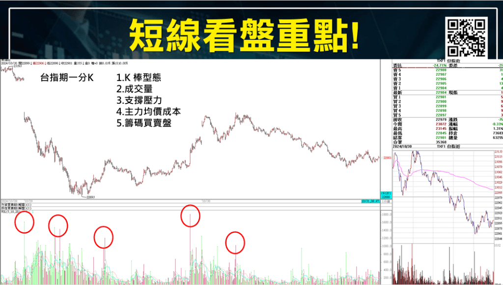 短線交易技巧
