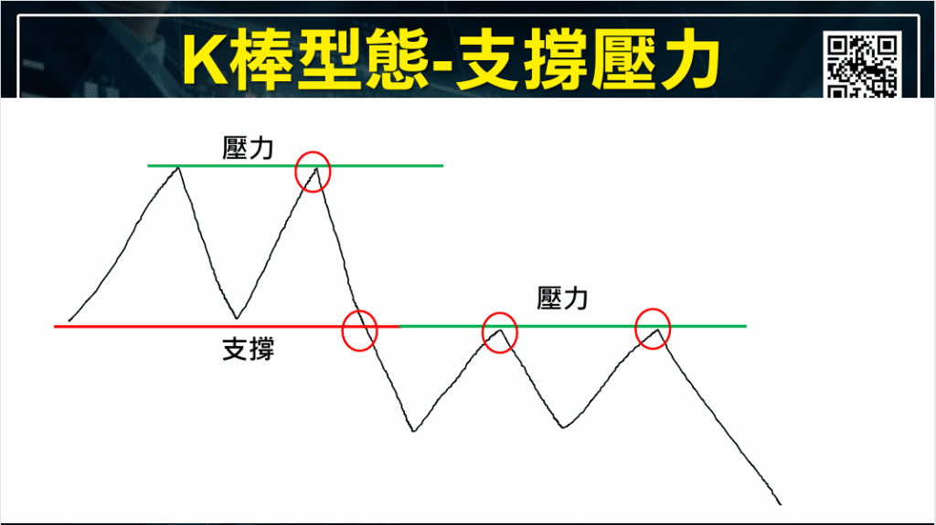 短線交易技巧