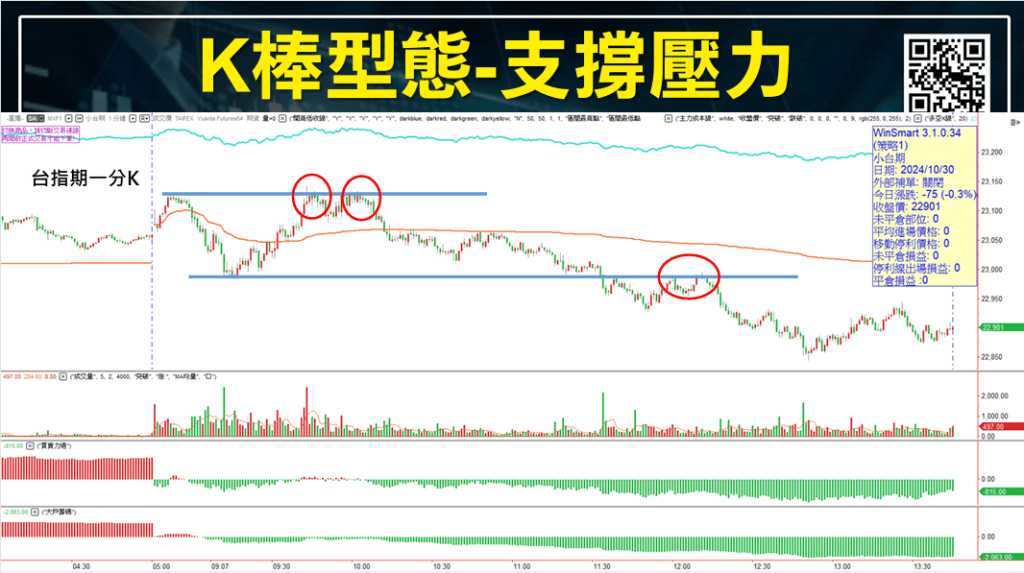 短線交易技巧