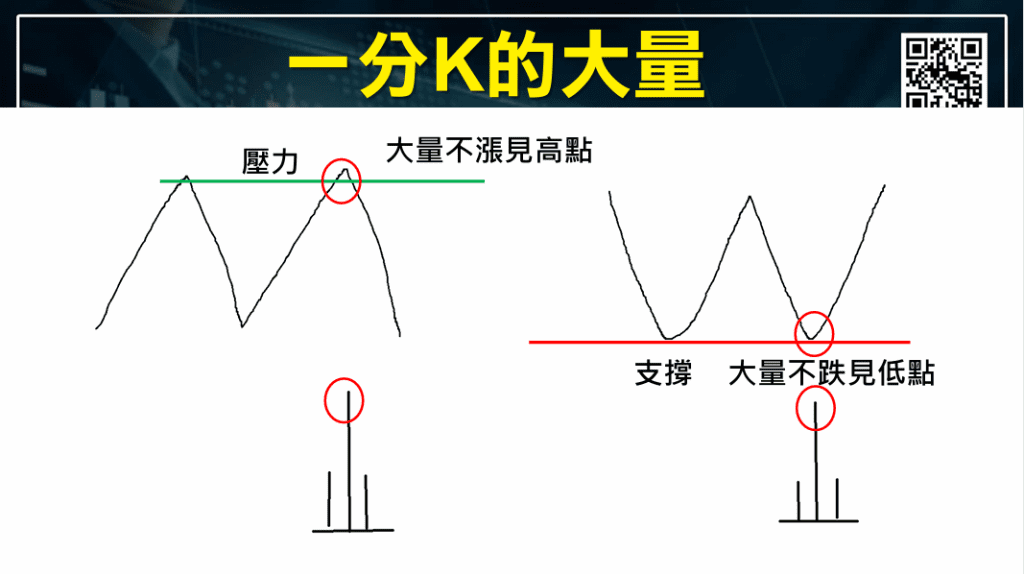 短線交易技巧