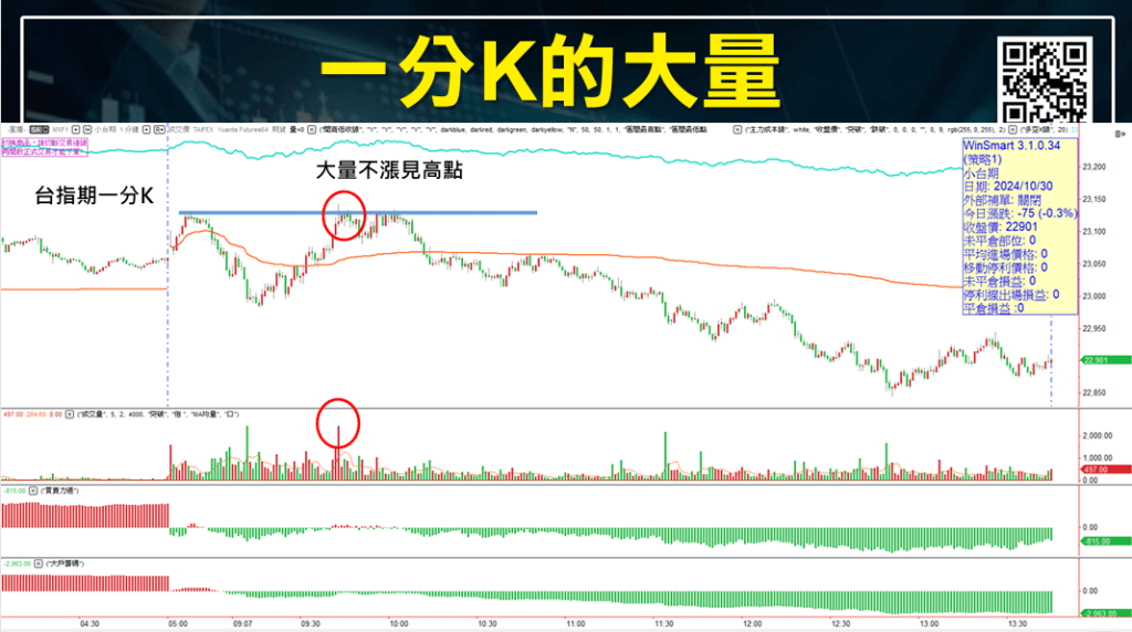 短線交易技巧