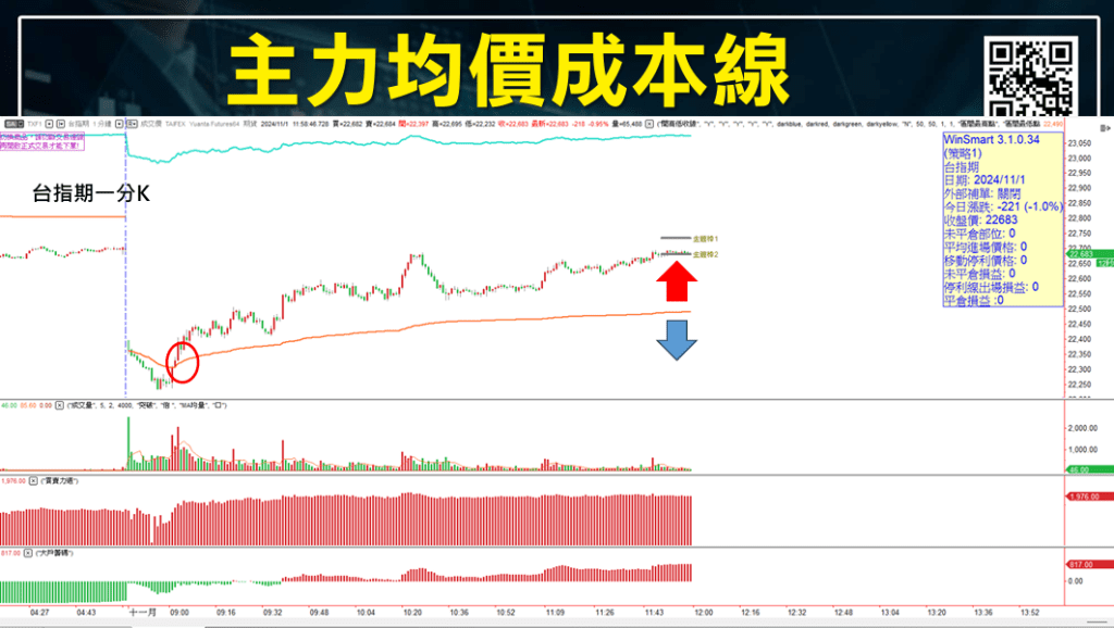 短線交易技巧