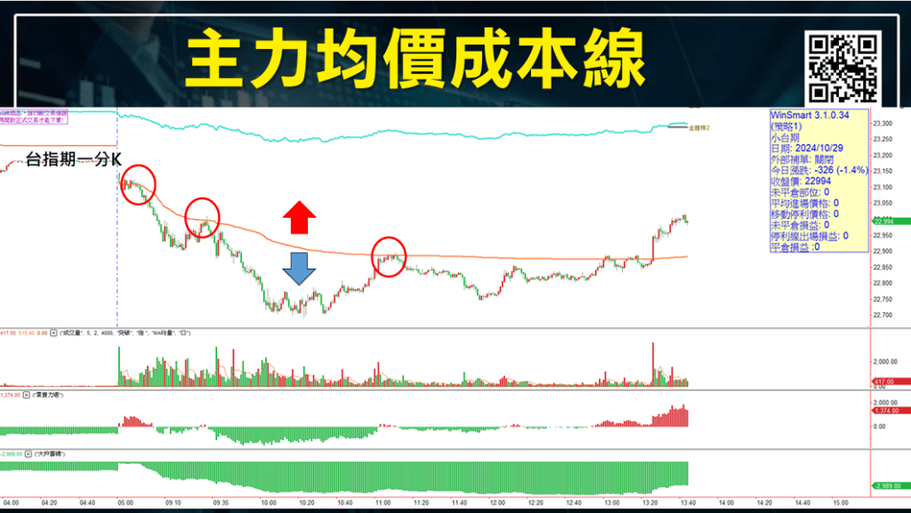 短線交易技巧