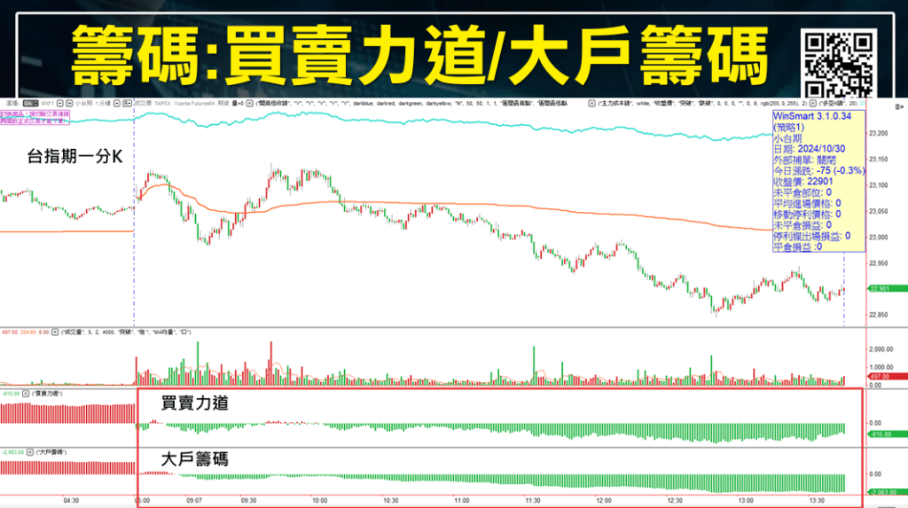 短線交易技巧