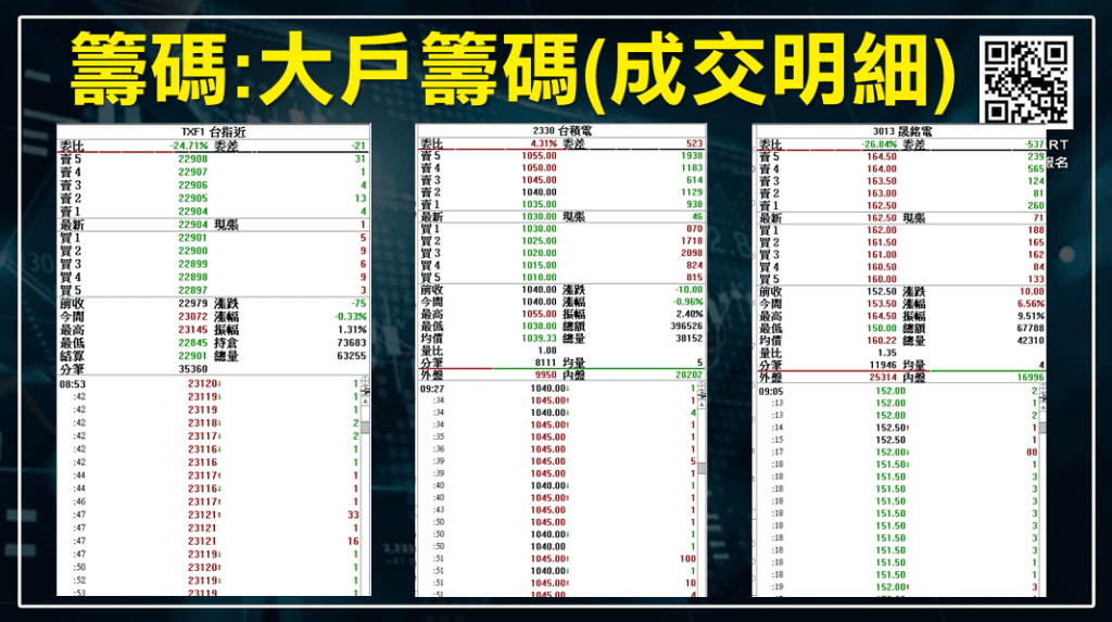 短線交易技巧