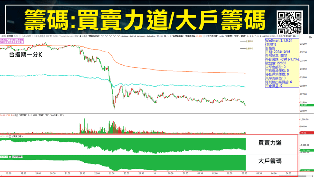 短線交易技巧