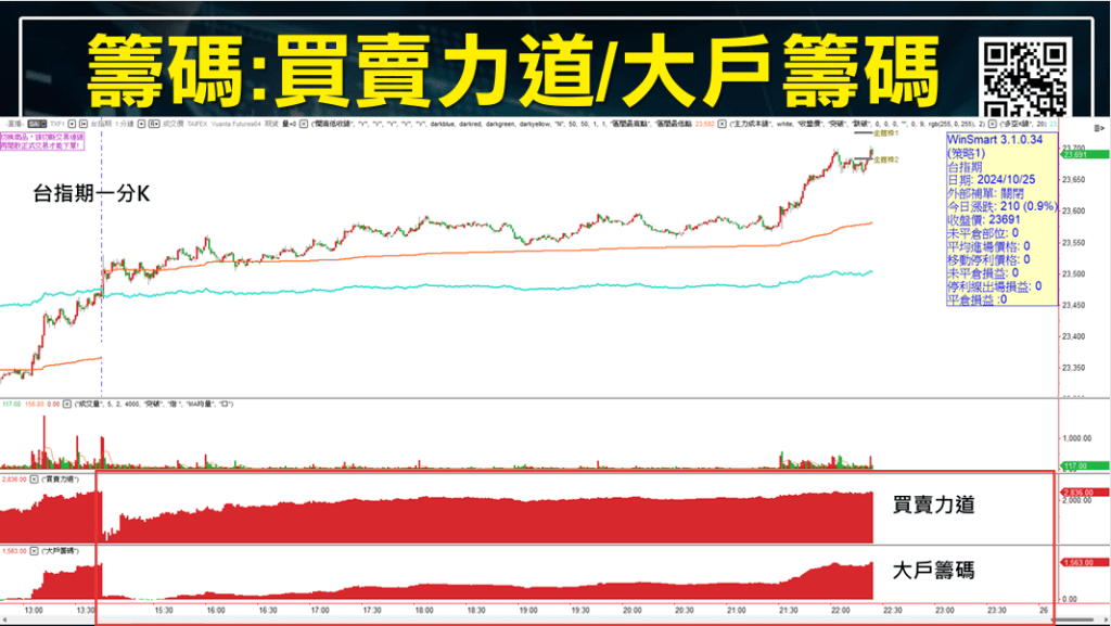 短線交易技巧