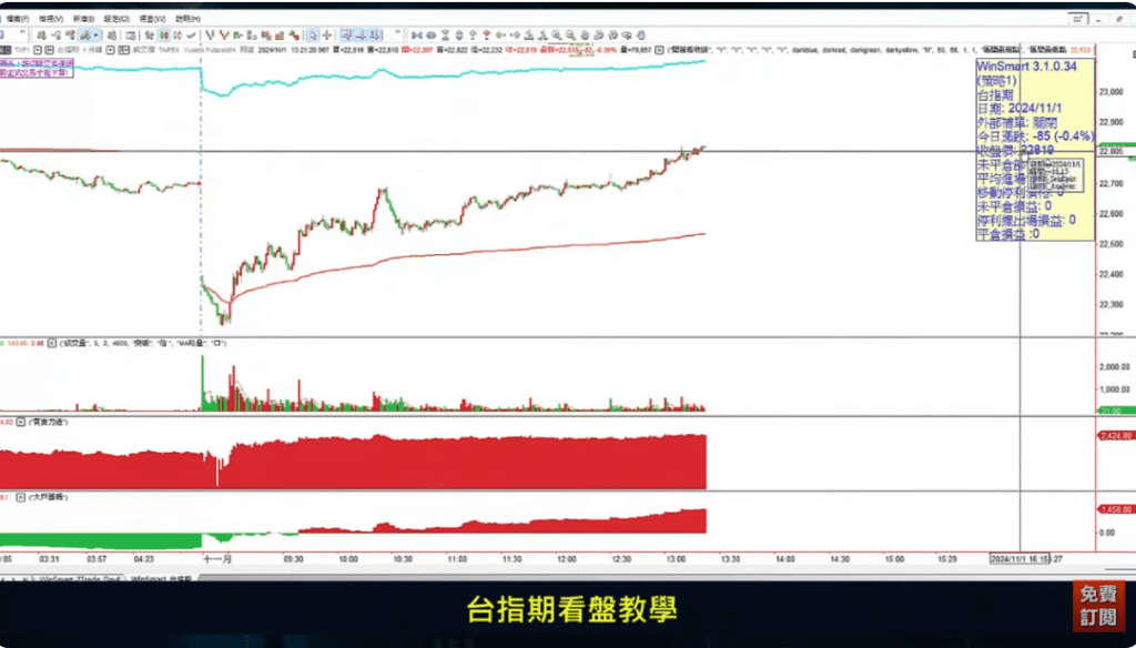 短線交易技巧