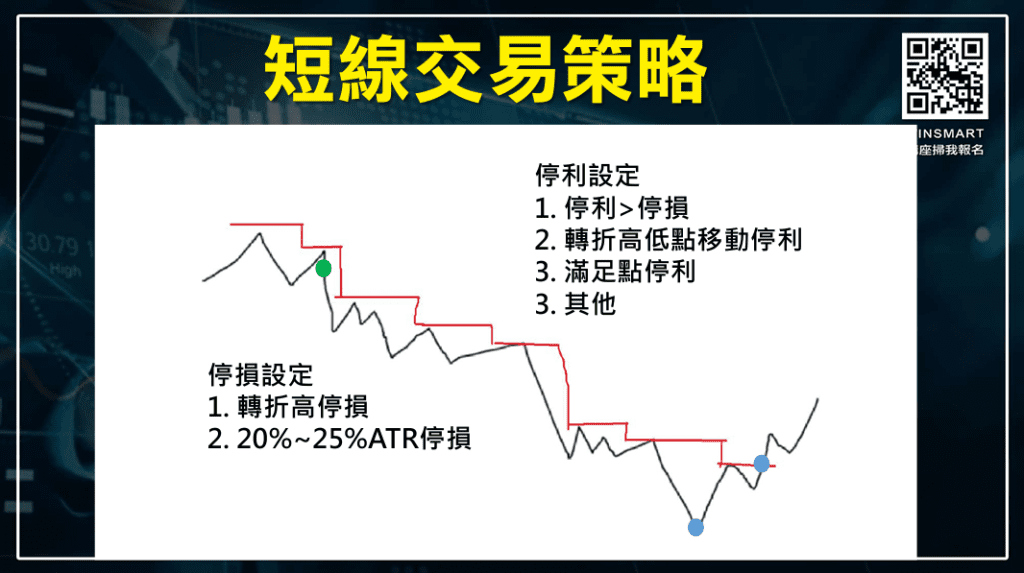 短線交易技巧