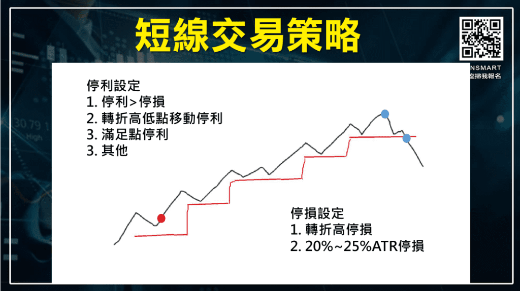短線交易技巧