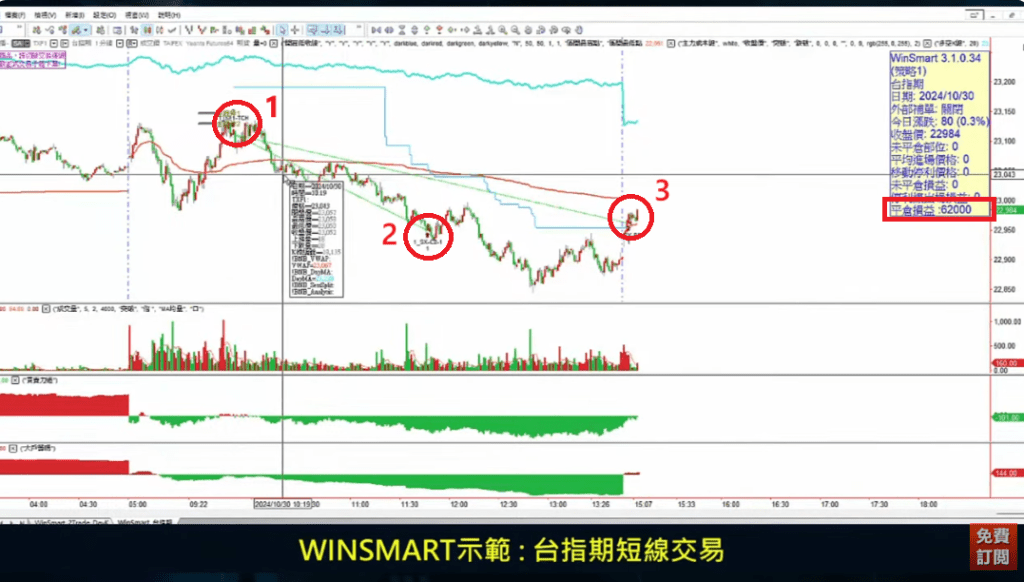 短線交易技巧