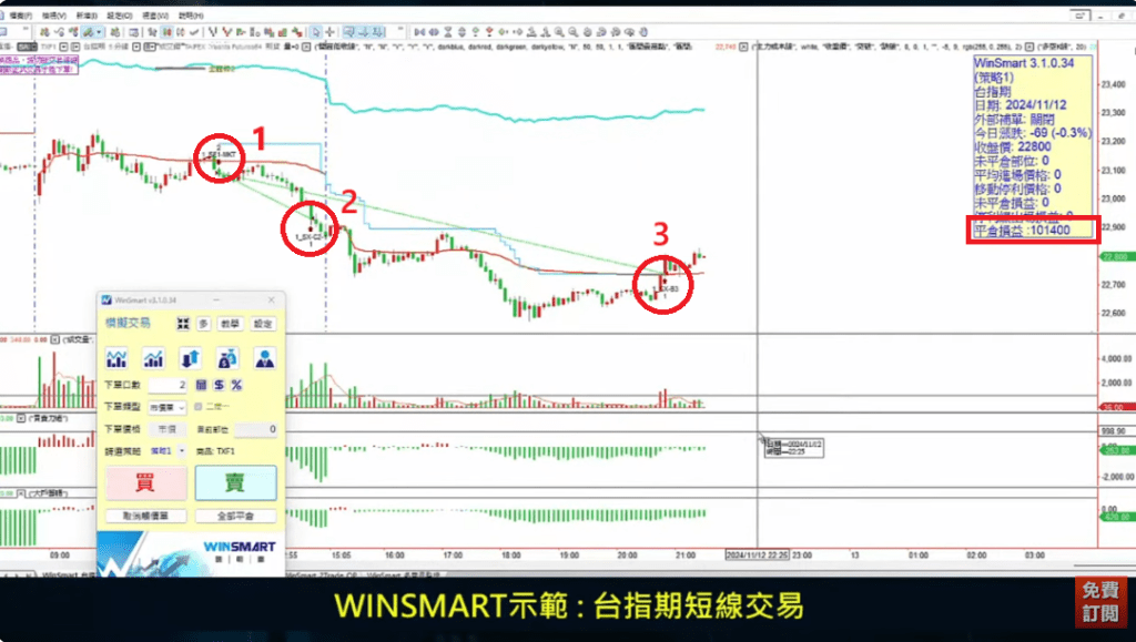 短線交易技巧