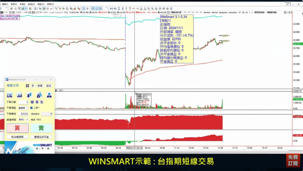 短線交易技巧