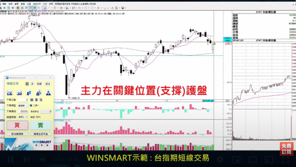 短線交易技巧