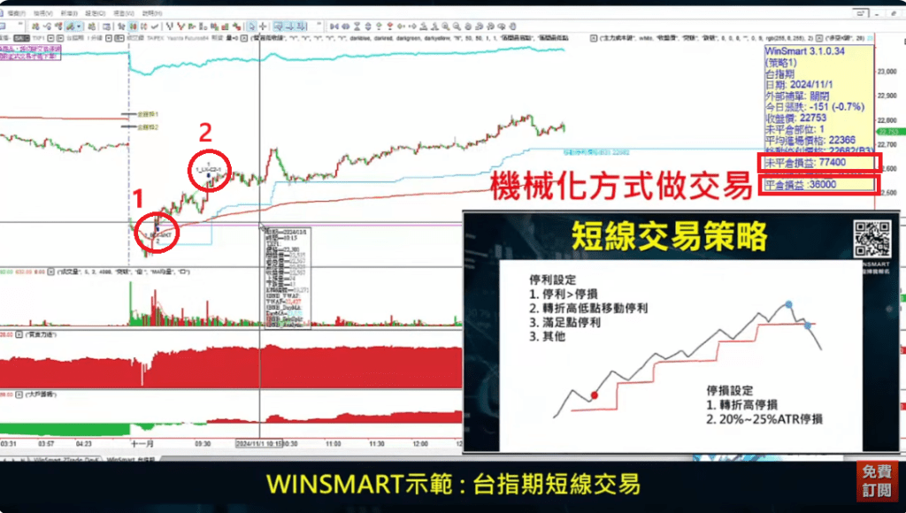短線交易技巧