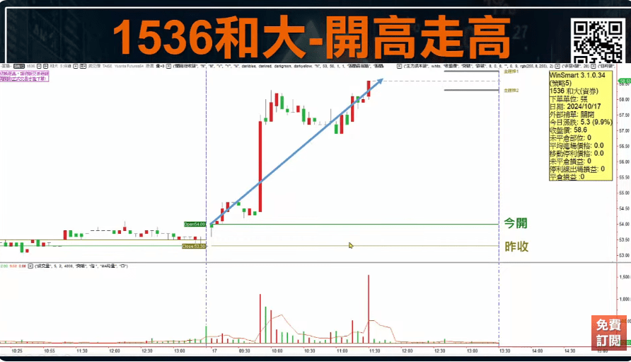 股票當沖技巧