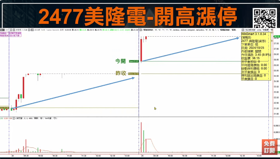 股票當沖技巧