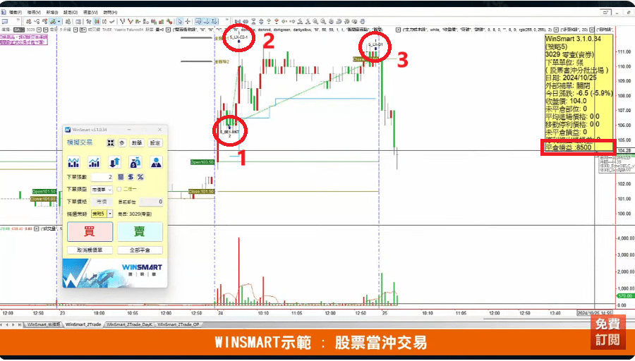 股票當沖技巧