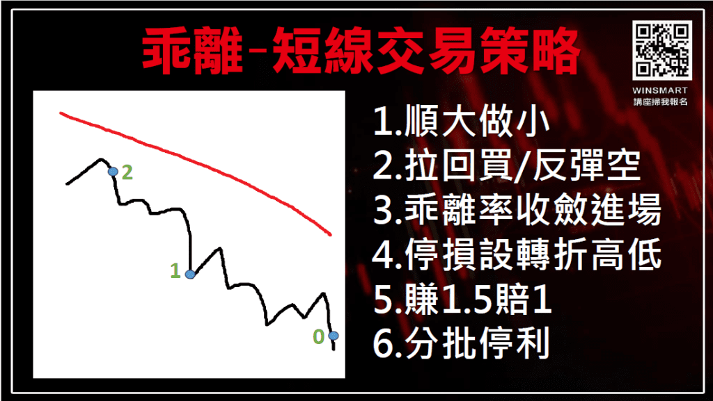 乖離率找買賣點