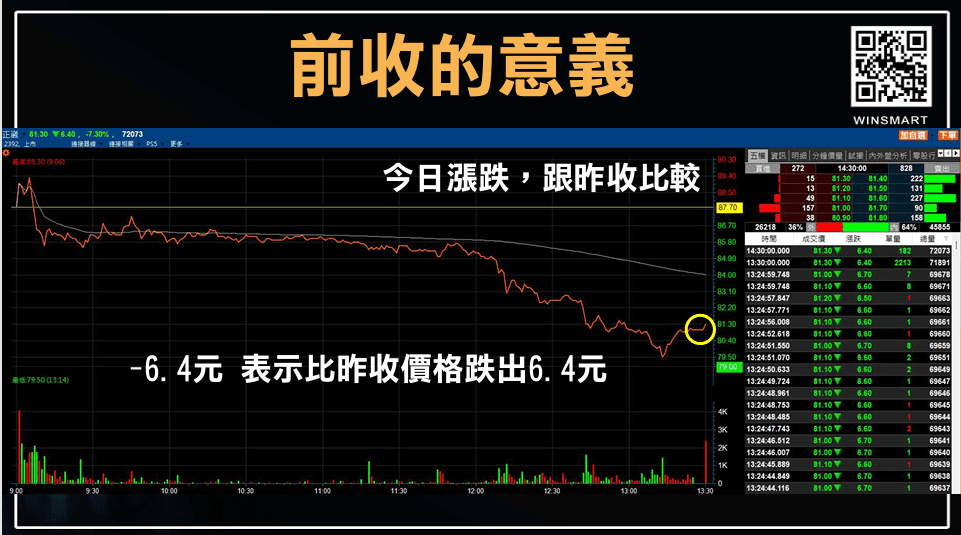 當沖出場時機