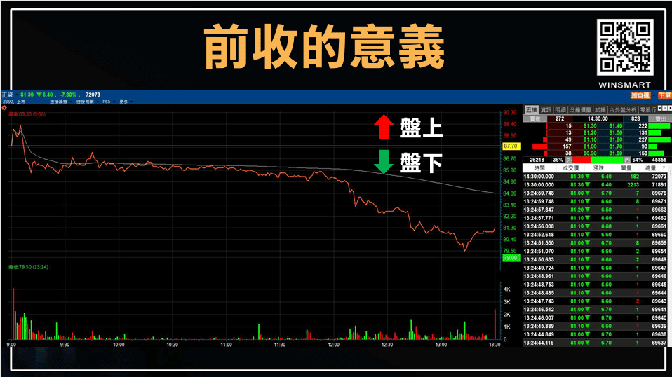 當沖出場時機