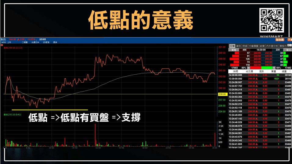 當沖出場時機