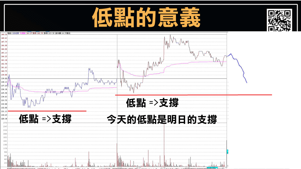 當沖出場時機