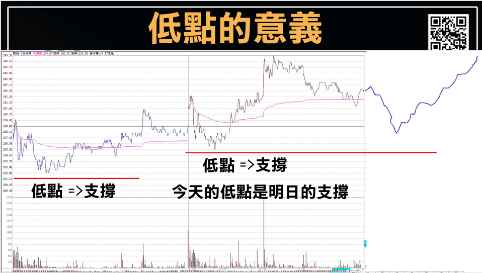 當沖出場時機