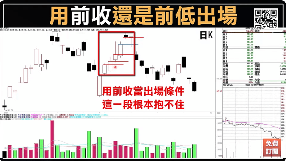 當沖出場時機