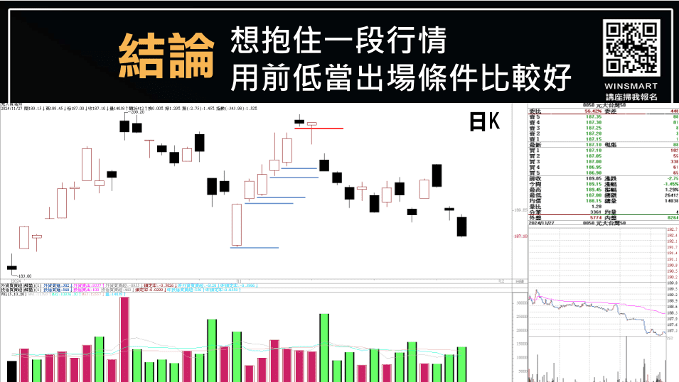當沖出場時機