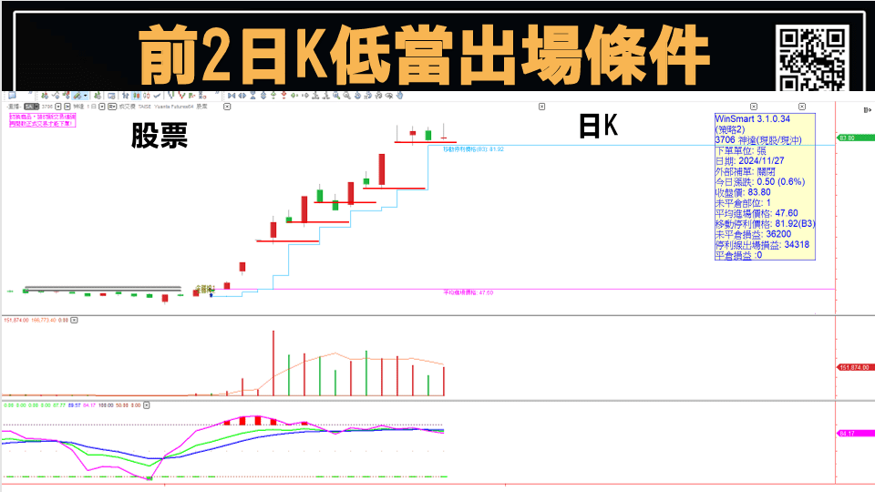 當沖出場時機