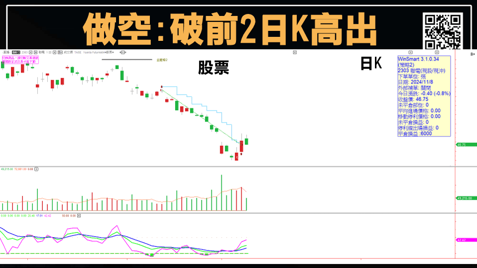 當沖出場時機