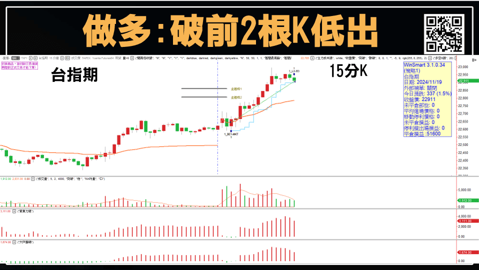 當沖出場時機