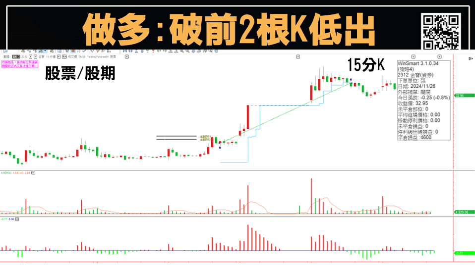當沖出場時機
