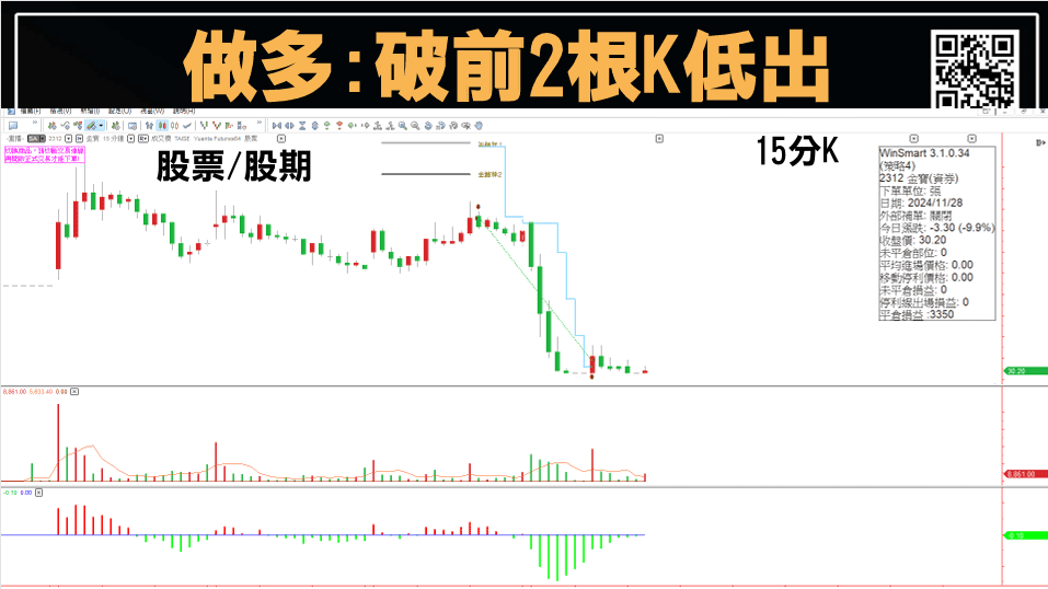 當沖出場時機