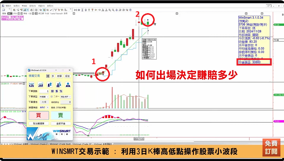 當沖出場時機
